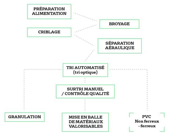 Valazur infographie 3-2x