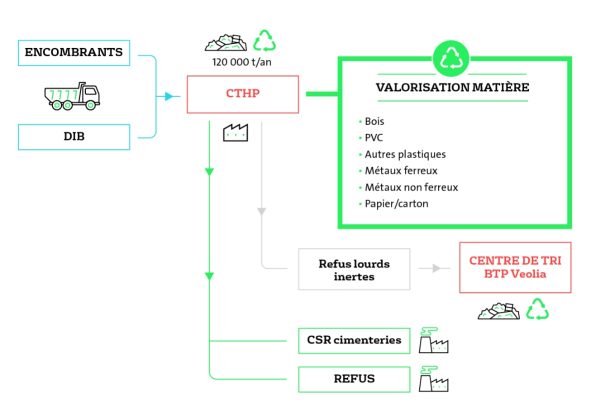 valazur schema 1-01-2x